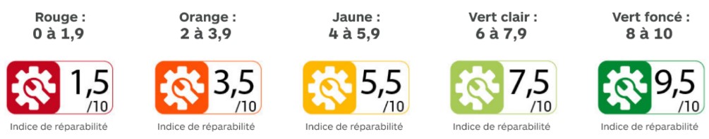 importance-indice-reparabilite-reparation-appareils